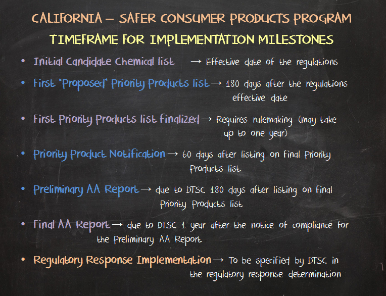 California Safer Consumer Products (SCP) Regulations